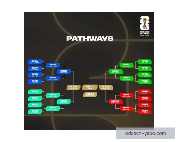 围绕2026年世界杯决赛时间的全球赛程焦点与观赛热潮全面展望
