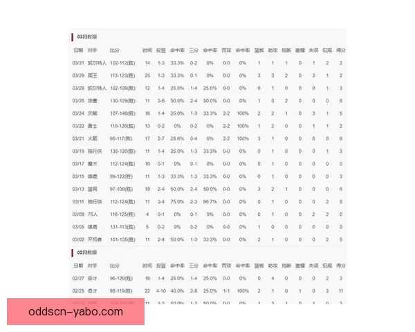 湖人旧将沦为三单之王老鹰19战仅1次上双佩林卡2换1交易大获全胜