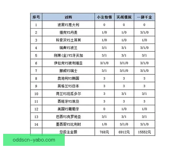 世界杯胜负预测与分析揭秘 热门赛事预测与投注策略指南