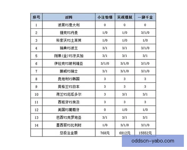 世界杯竞猜正规平台推荐指南与安全投注策略全面解析助你稳健参与精彩赛事